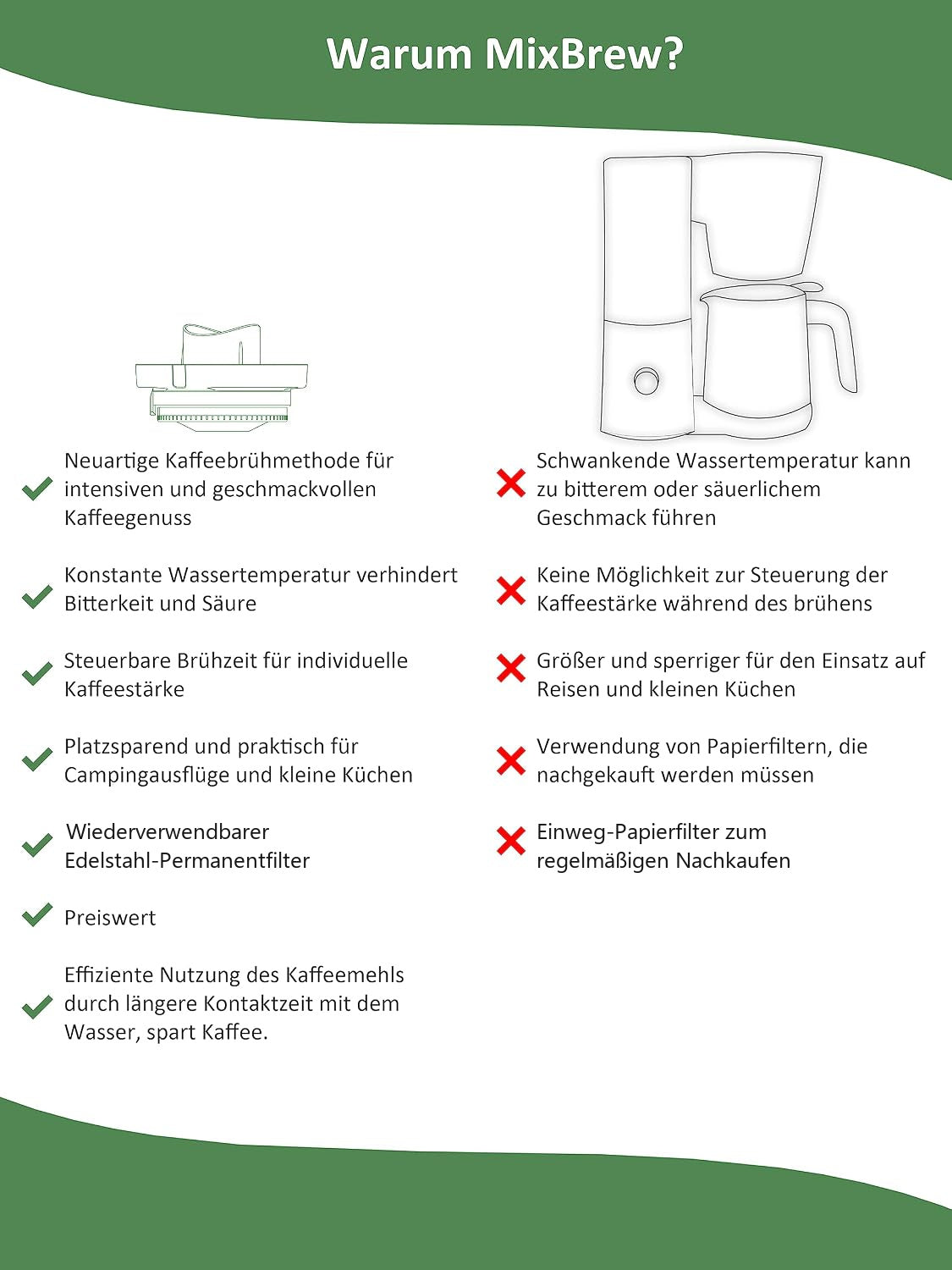 MixBrew® | Kaffeebrüheinsatz für Thermomix TM6, TM5 - Wundermix GmbH