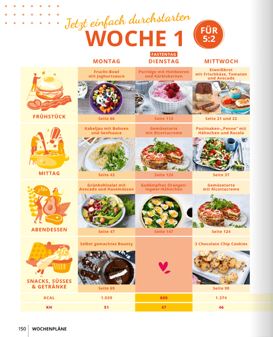 Low Carb - Leichter abnehmen - Wundermix GmbH
