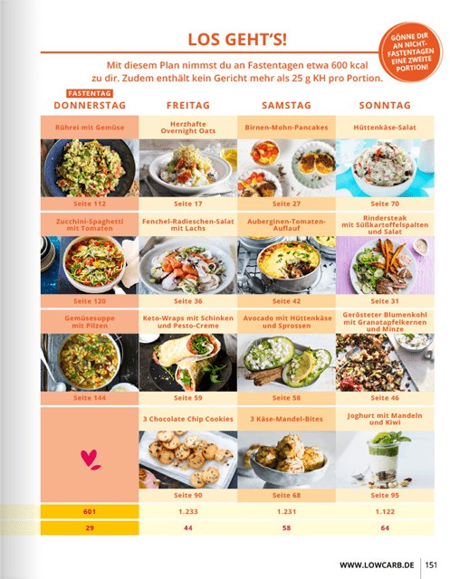 Low Carb - Leichter abnehmen - Wundermix GmbH