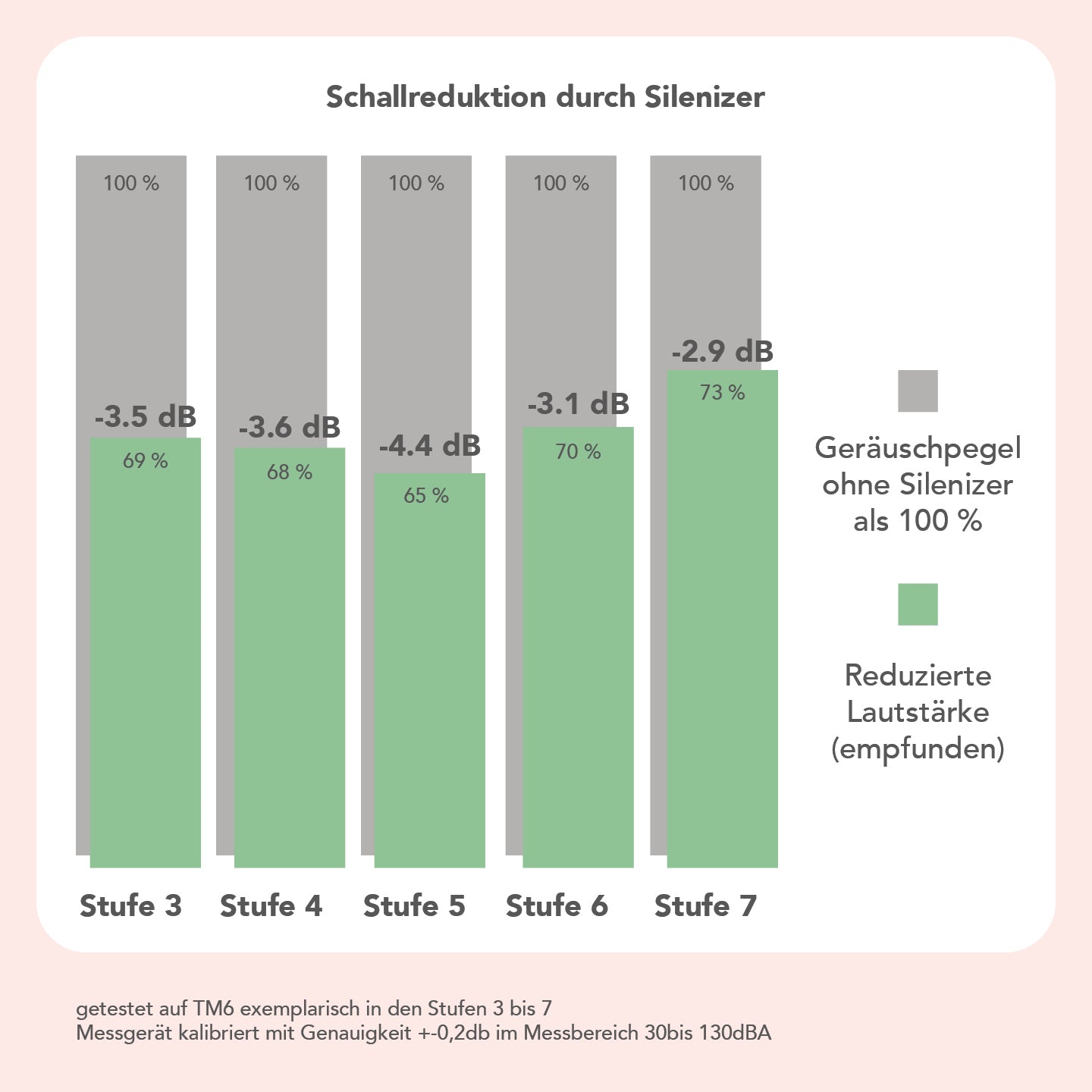 Silenizer® | Capot de protection réducteur de bruit pour TM6, TM5