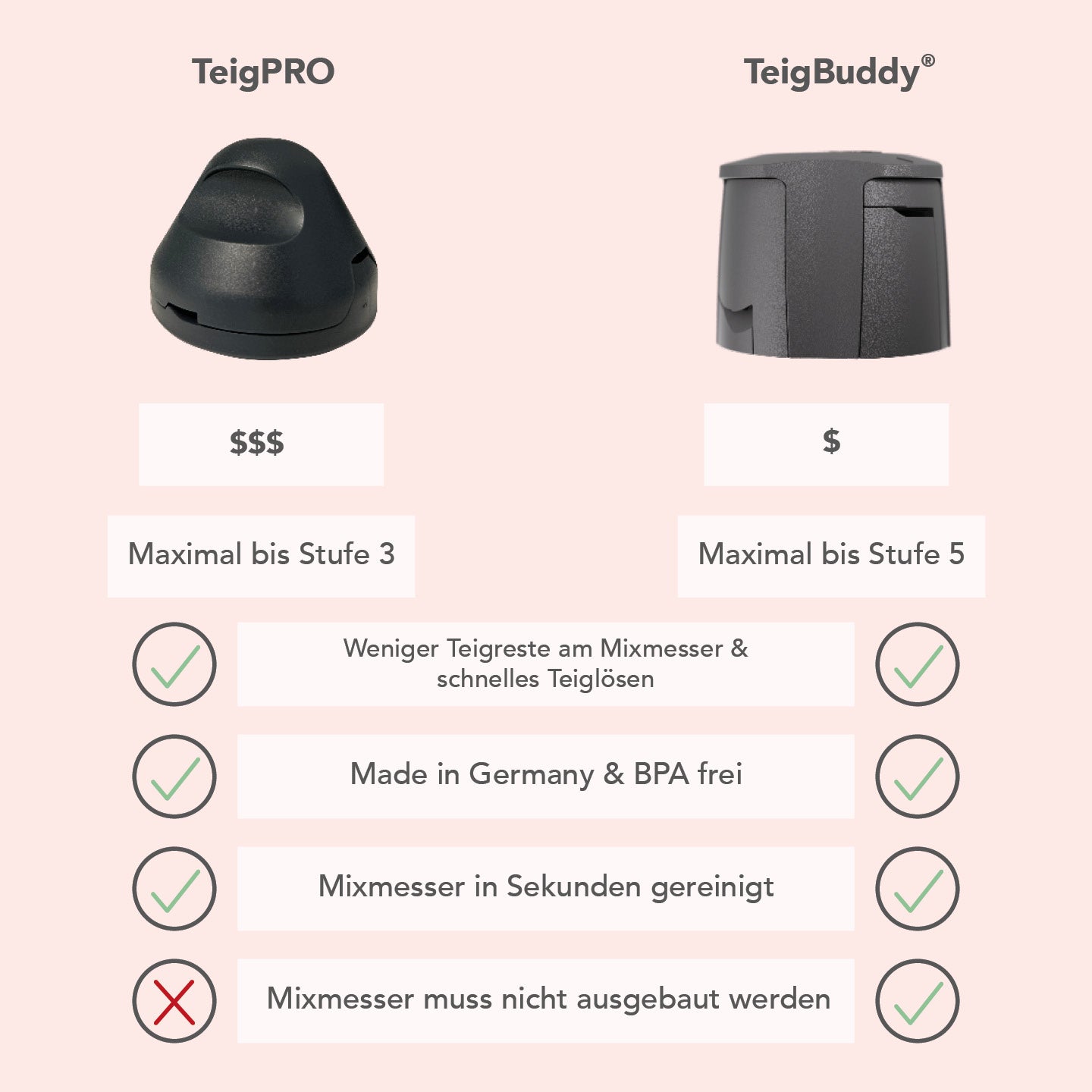 TeigBuddy | Messerschutz für Thermomix TM7, TM6, TM5