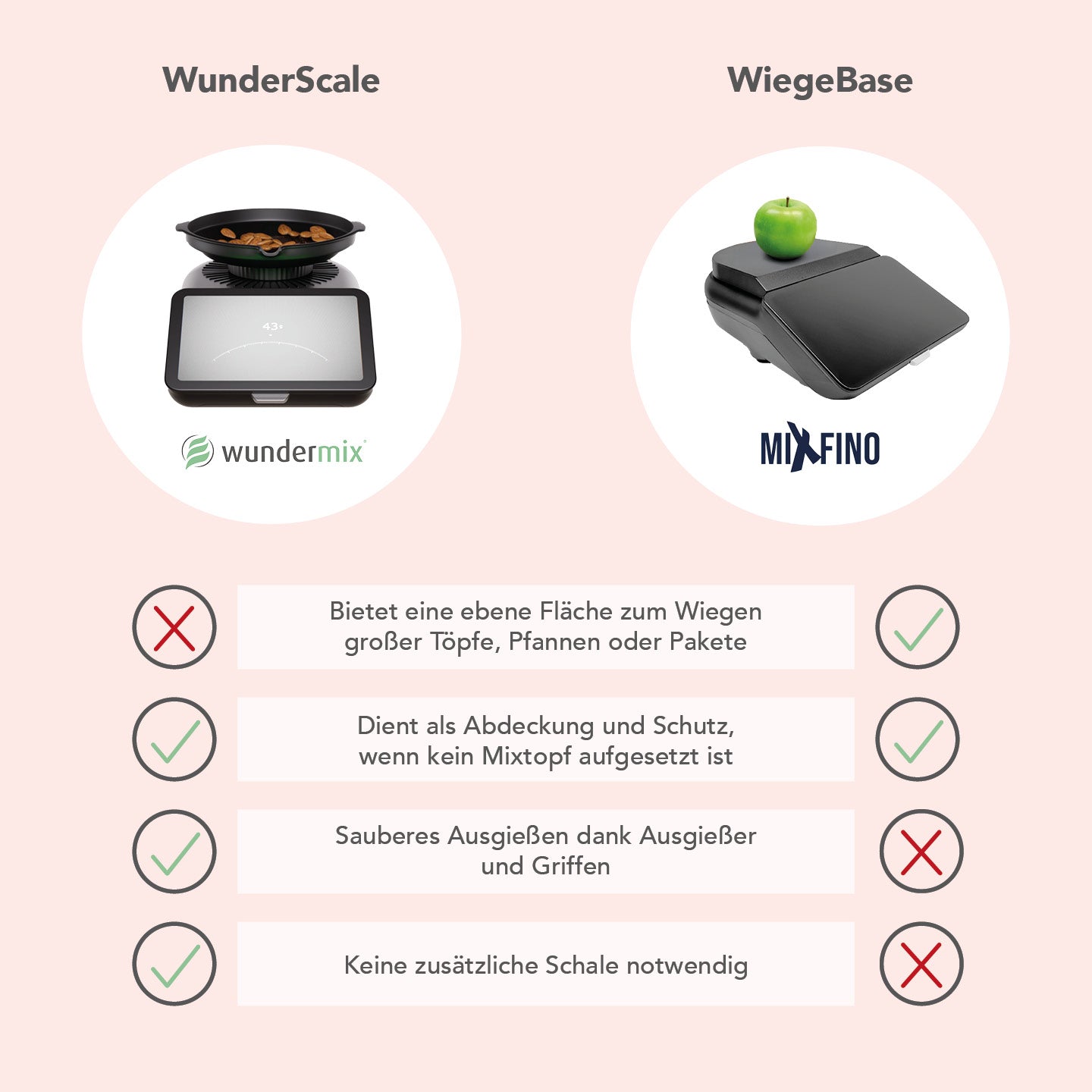 WunderScale | Bol de pesée pour Thermomix TM7