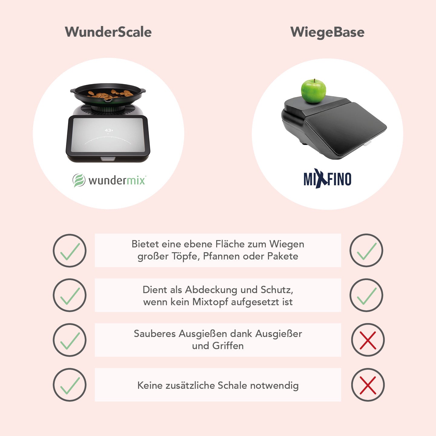 WunderScale® | Wiegeschale für Thermomix TM7 - Wundermix GmbH