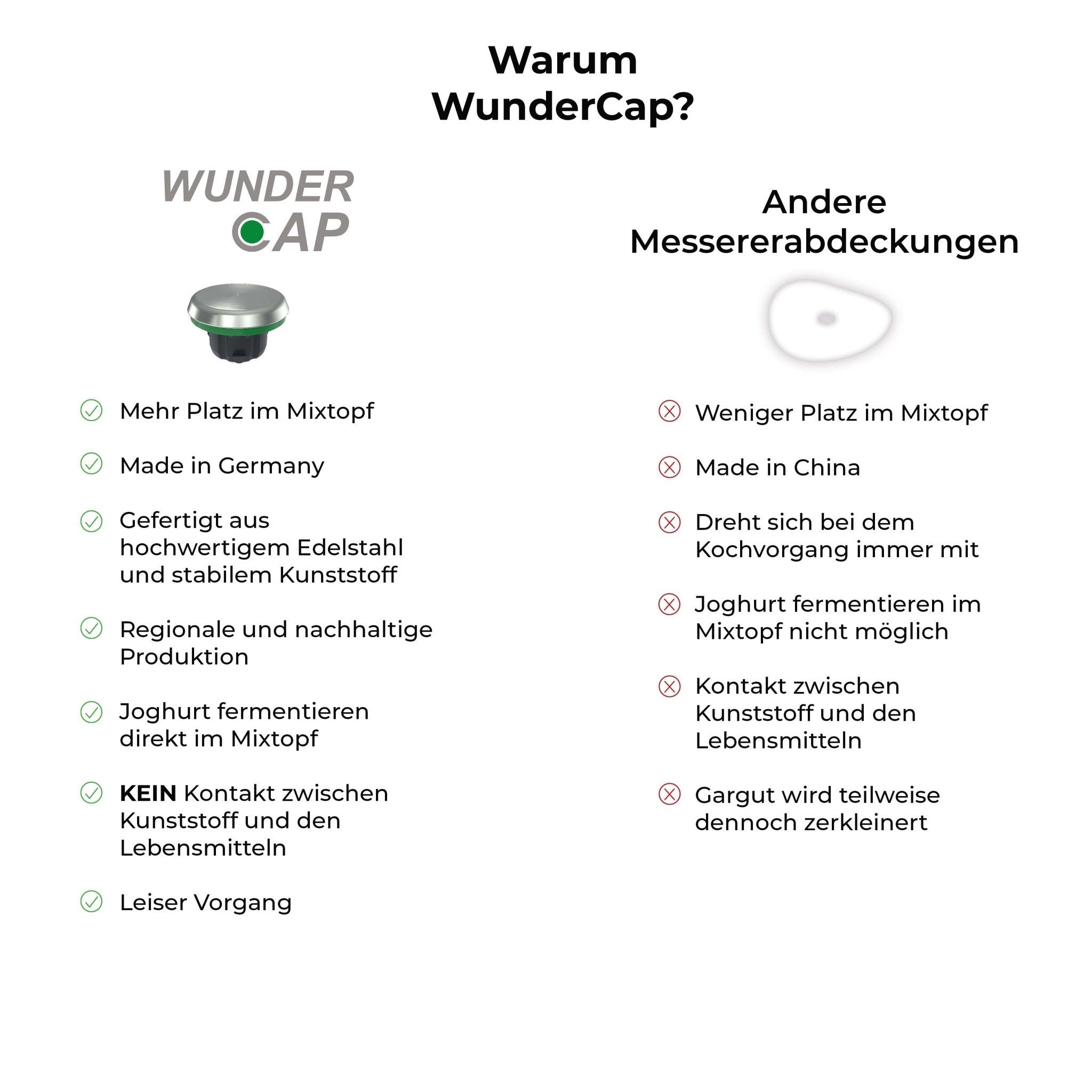 WunderCap® für Monsieur Cuisine Connect, Trend, Smart & Edition Plus - Wundermix GmbH