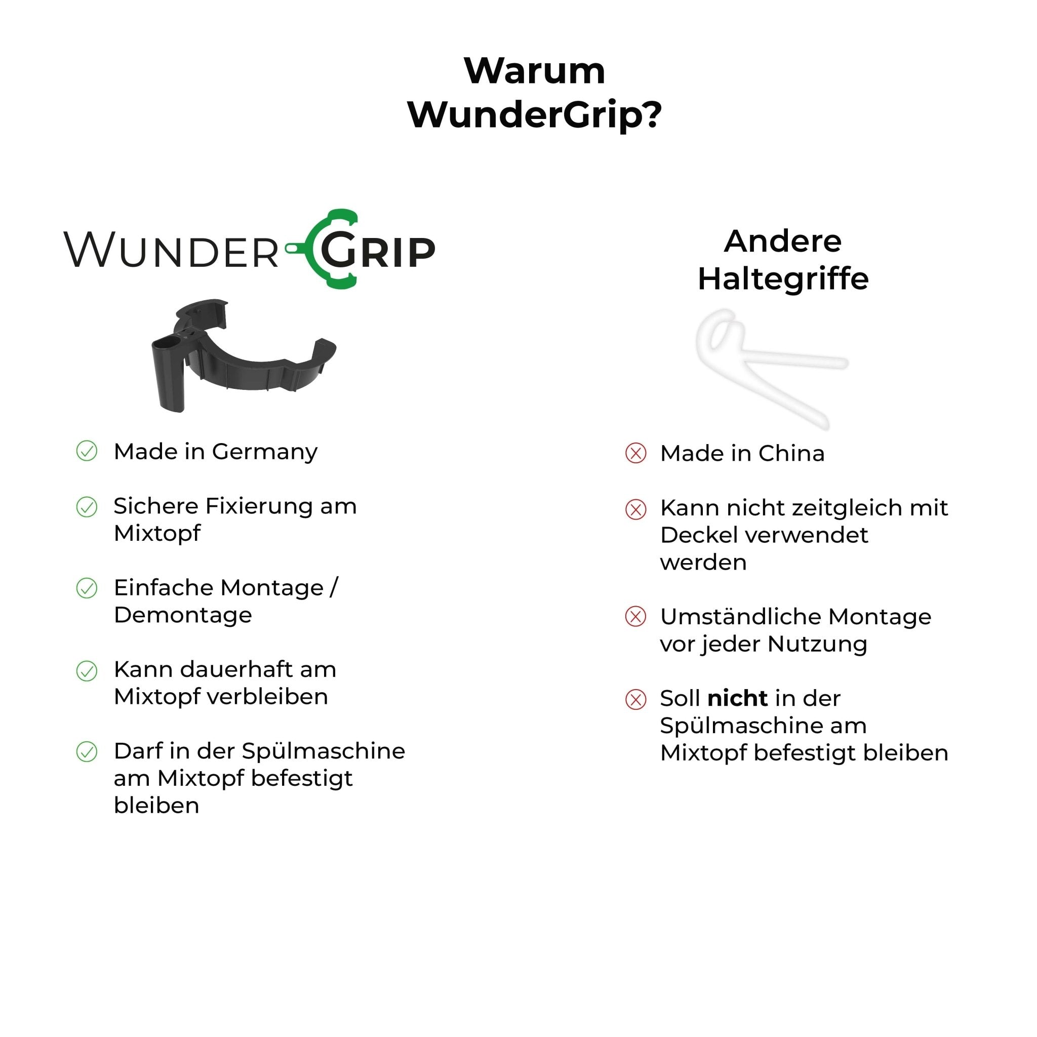 WunderGrip® | Einhand-Griff für den Monsieur Cuisine Connect/Trend Mixtopf - Wundermix GmbH