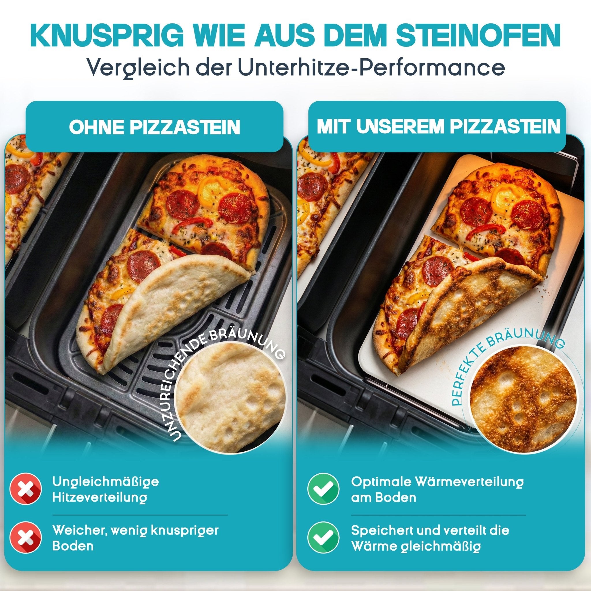 WunderFry | Airfryer Pizzastein mit Edelstahlrahmen - Wundermix GmbH