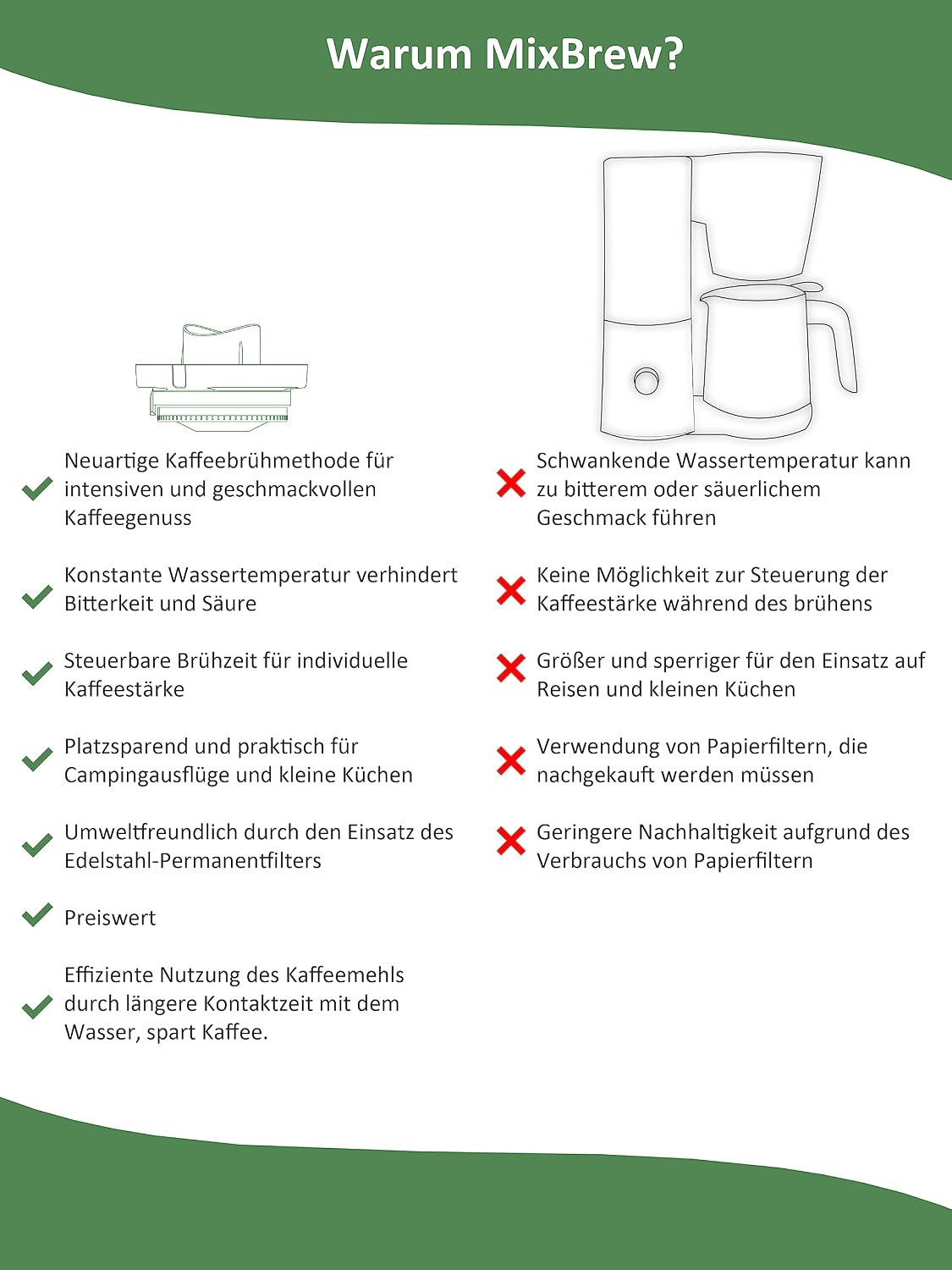 MixBrew® | Kaffeebrüheinsatz für Thermomix TM6, TM5