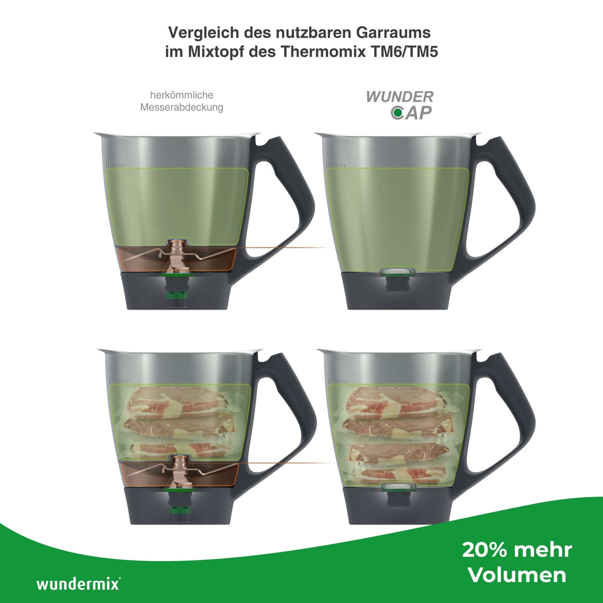 [B - Ware] WunderCap® | Der revolutionäre Thermomix - Messerersatz - Wundermix GmbH