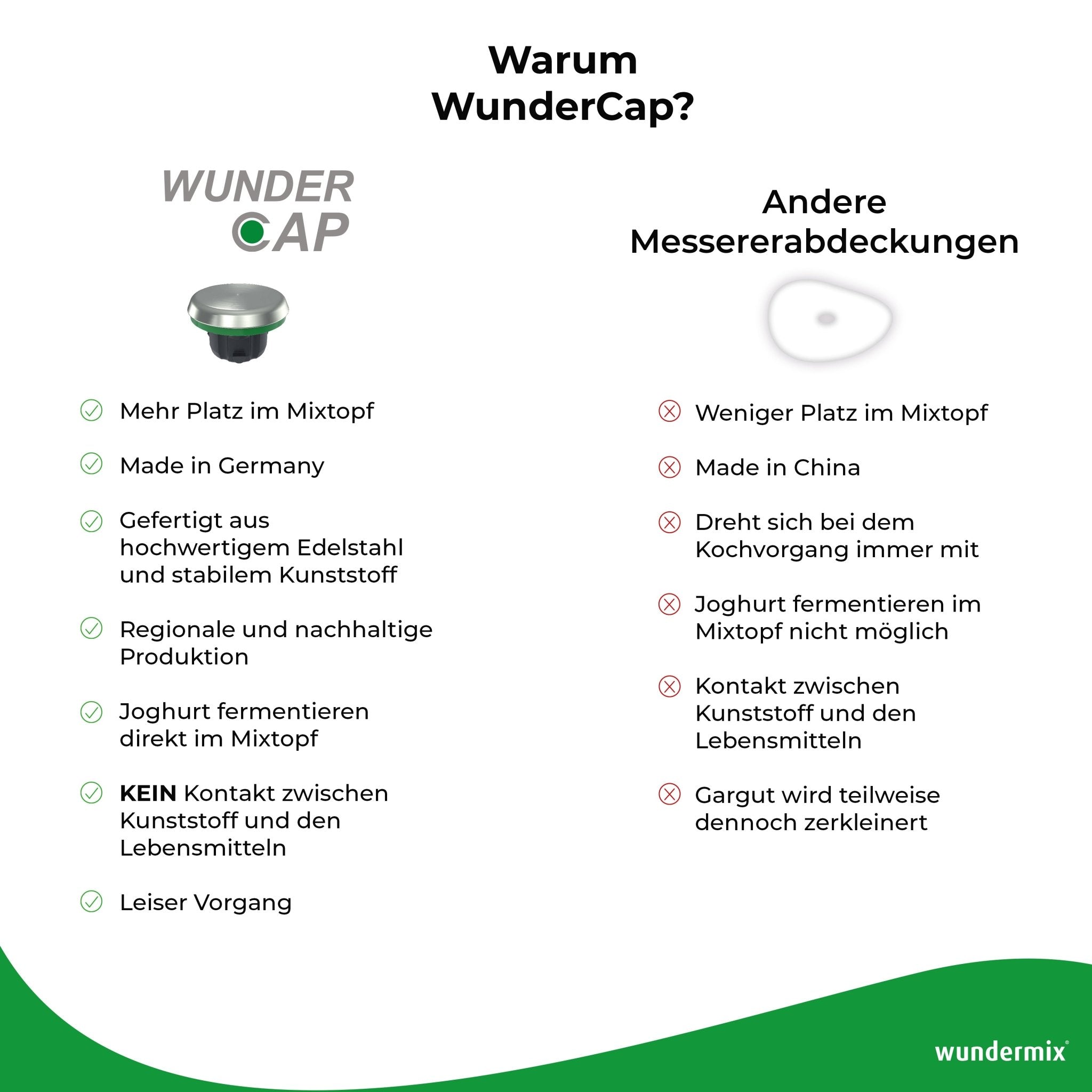 [B - Ware] WunderCap® | Der revolutionäre Thermomix - Messerersatz - Wundermix GmbH