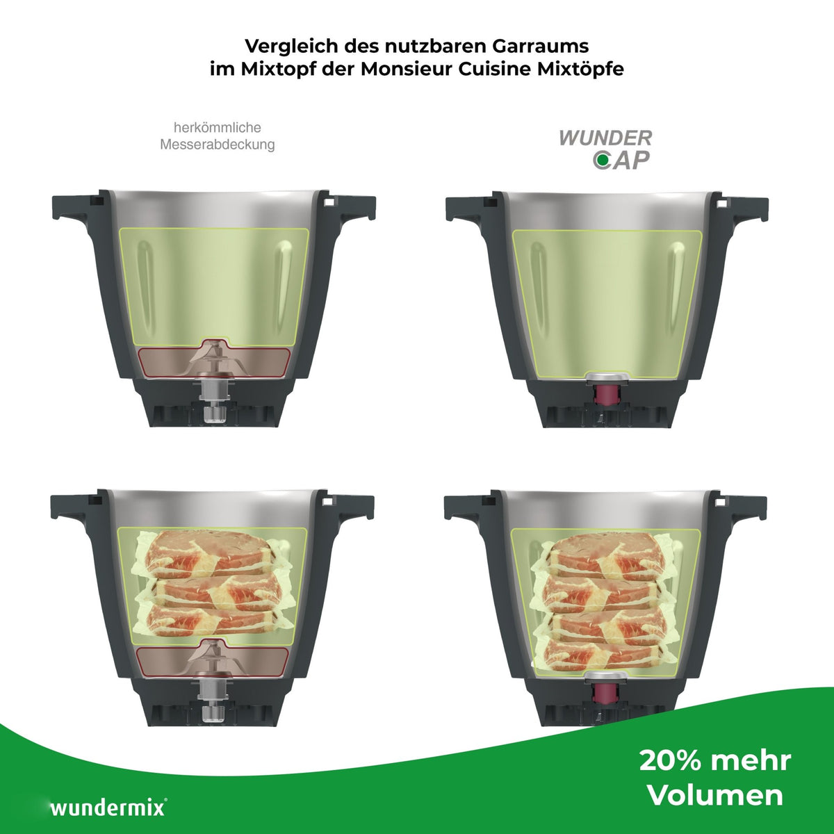 WunderCap® | Messerersatz für Monsieur Cuisine Connect, Trend 