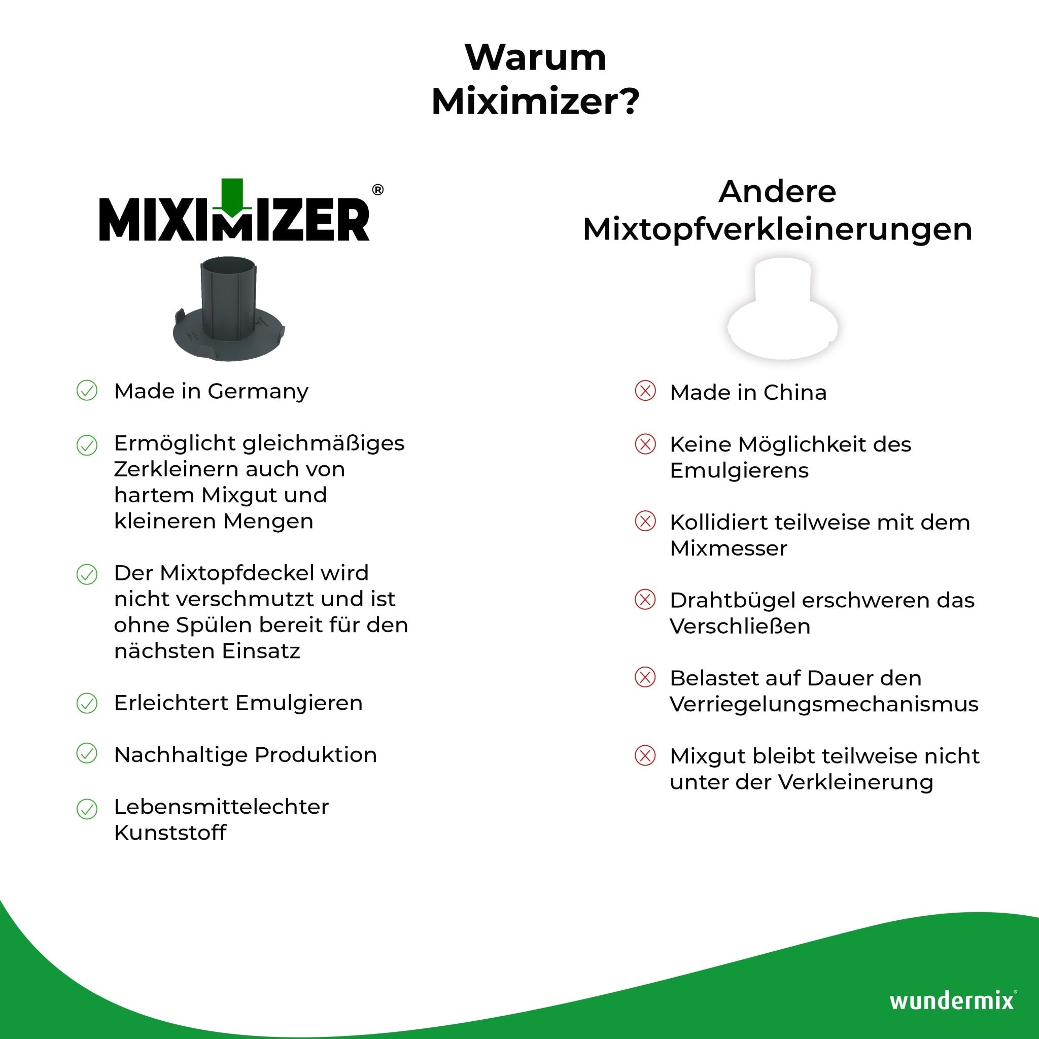 Miximizer® | Mixtopf - Verkleinerung für Monsieur Cuisine Connect, Trend und Smart - Wundermix GmbH