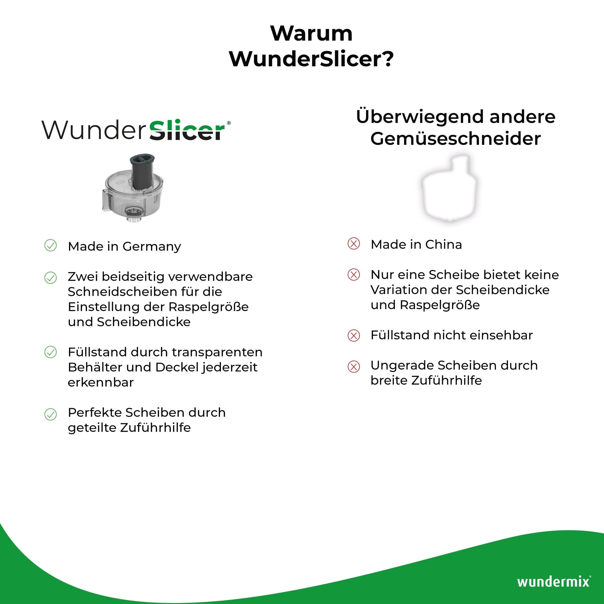 [B-Ware] WunderSlicer® | Gemüseschneider für Monsieur Cuisine - Wundermix GmbH