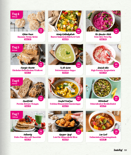 ZauberTopf - Einfach lecker! Bye - bye Bauchfett - Wundermix GmbH