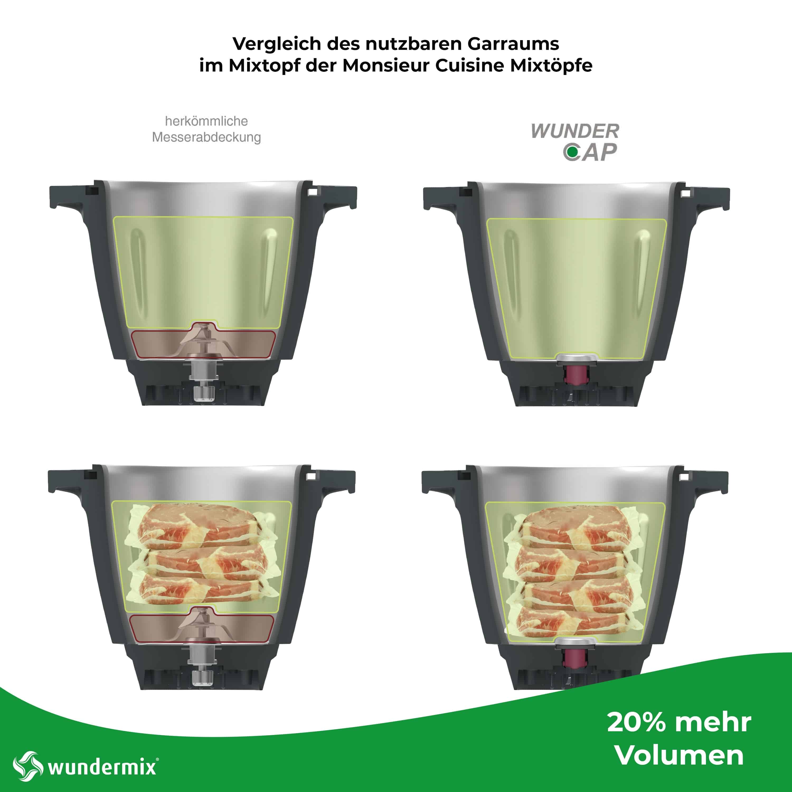 [B-Ware] WunderCap® für Monsieur Cuisine Connect, Trend, Smart & Edition Plus - Wundermix GmbH
