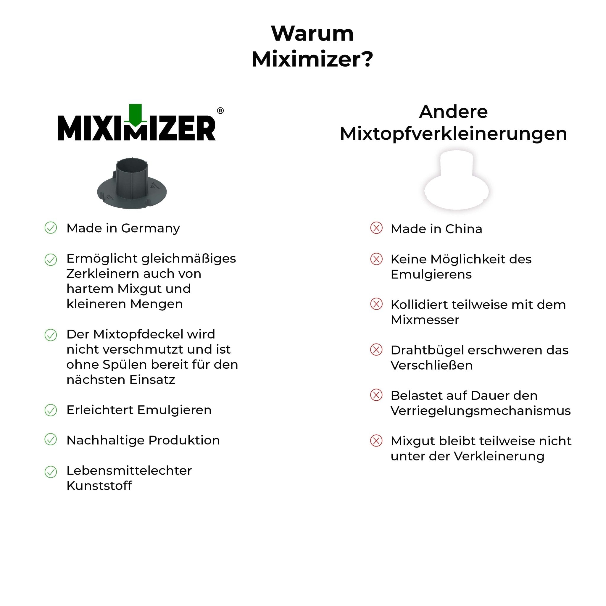 Miximizer® | Mixtopf-Verkleinerung für Thermomix - Wundermix GmbH